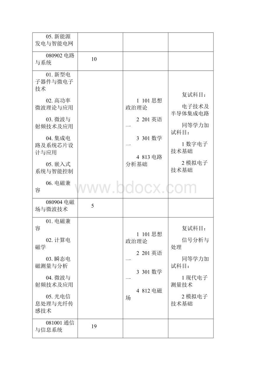 华北电力大学考研说明.docx_第3页