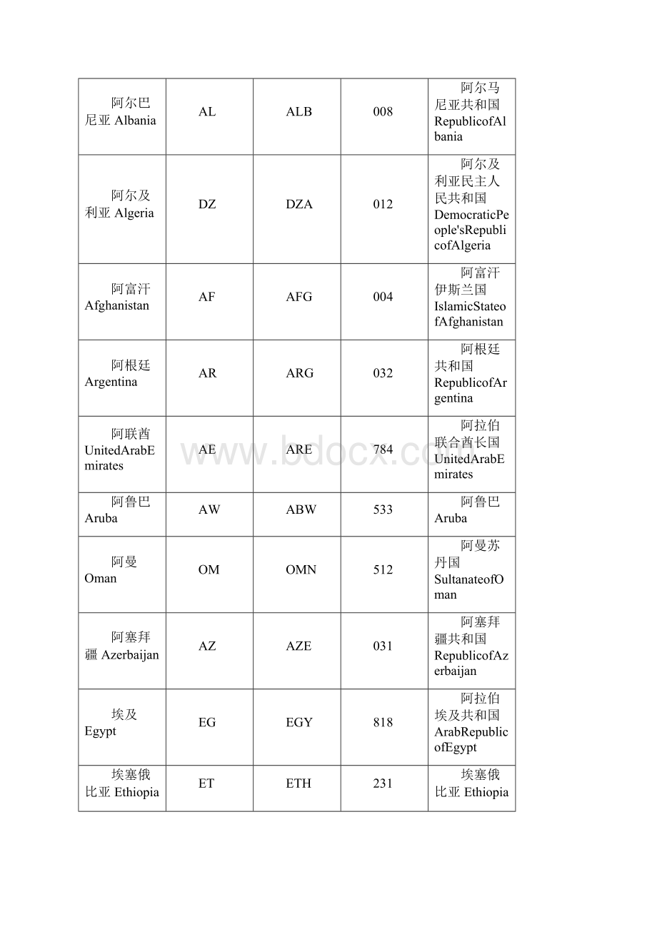 ISO国家代码表.docx_第2页