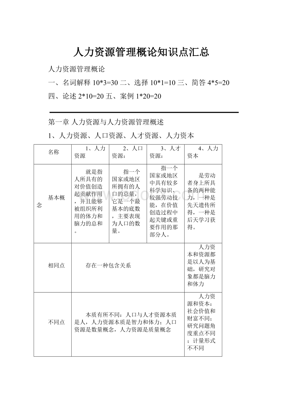 人力资源管理概论知识点汇总.docx_第1页