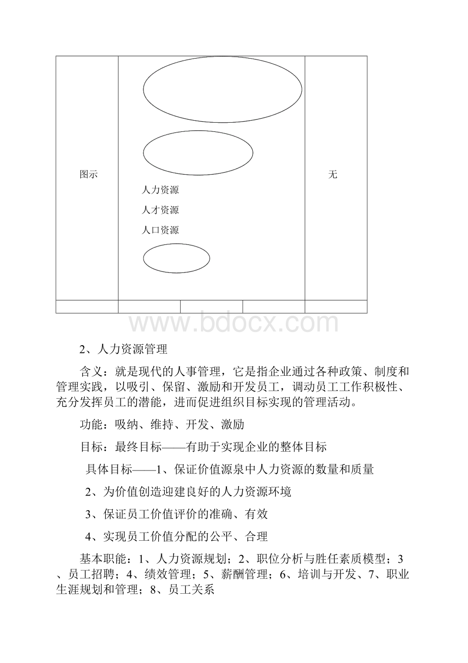 人力资源管理概论知识点汇总.docx_第2页