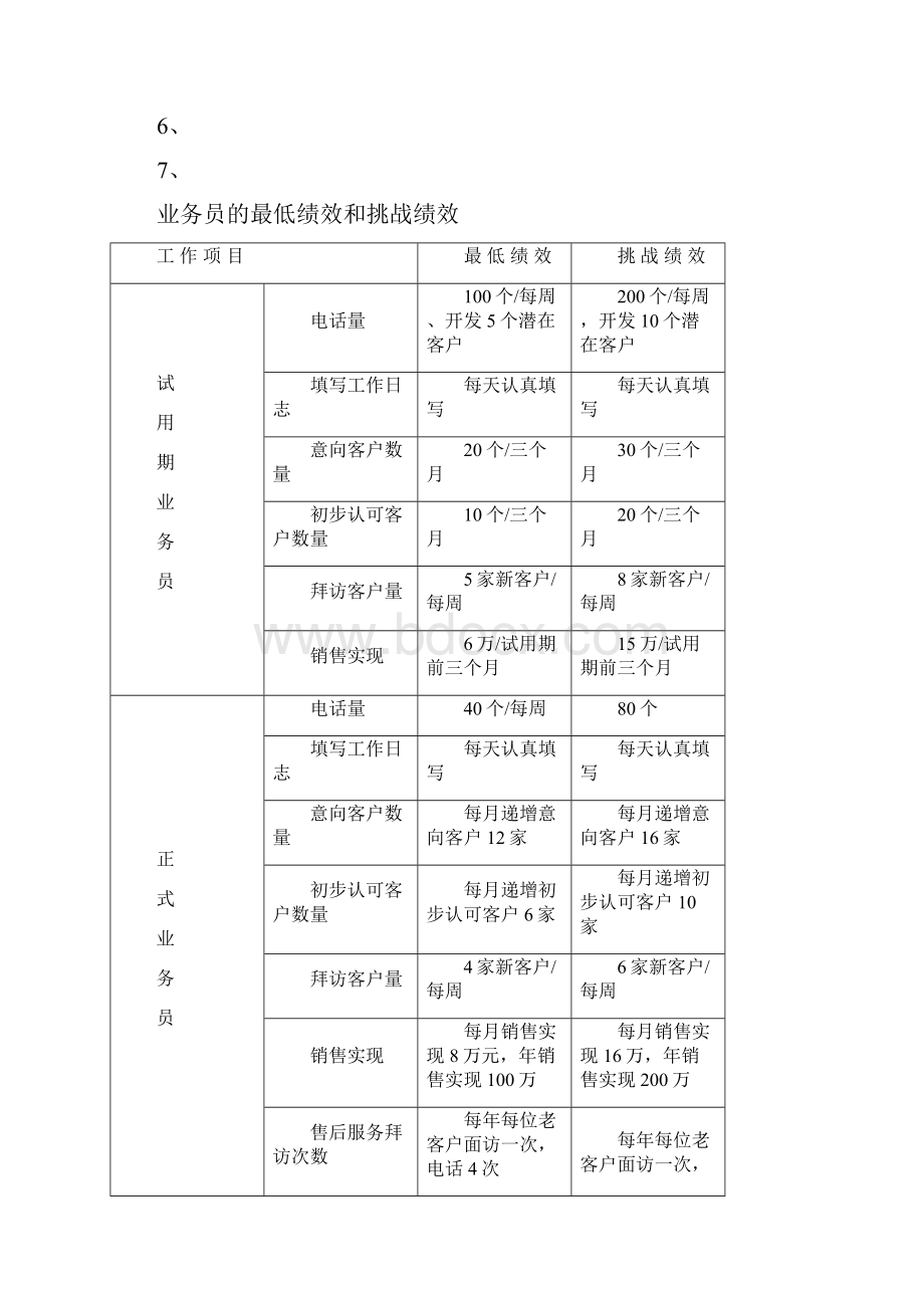 最新软件销售客户经理工作手册.docx_第3页