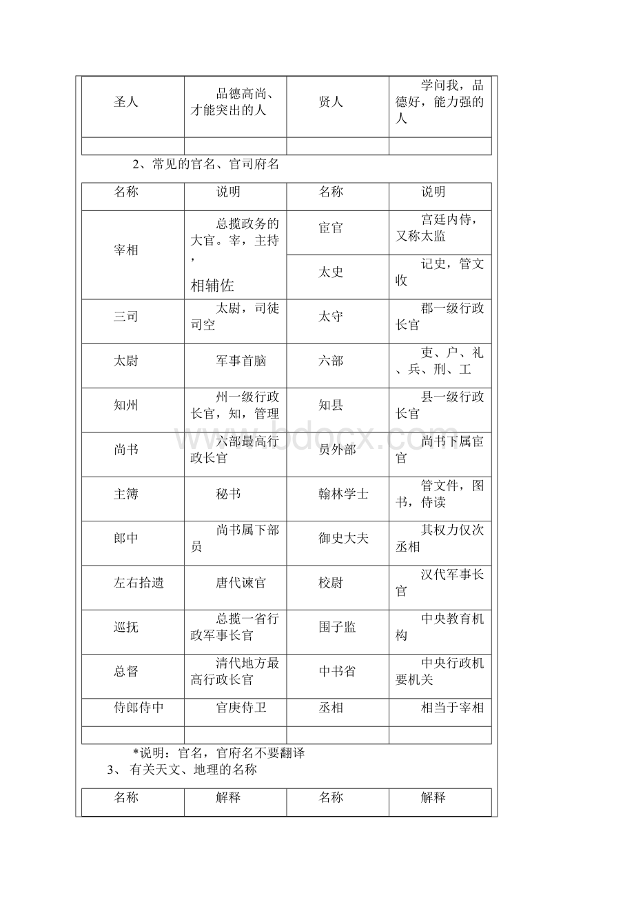 11011110101文言文阅读一名词和名词的作.docx_第2页