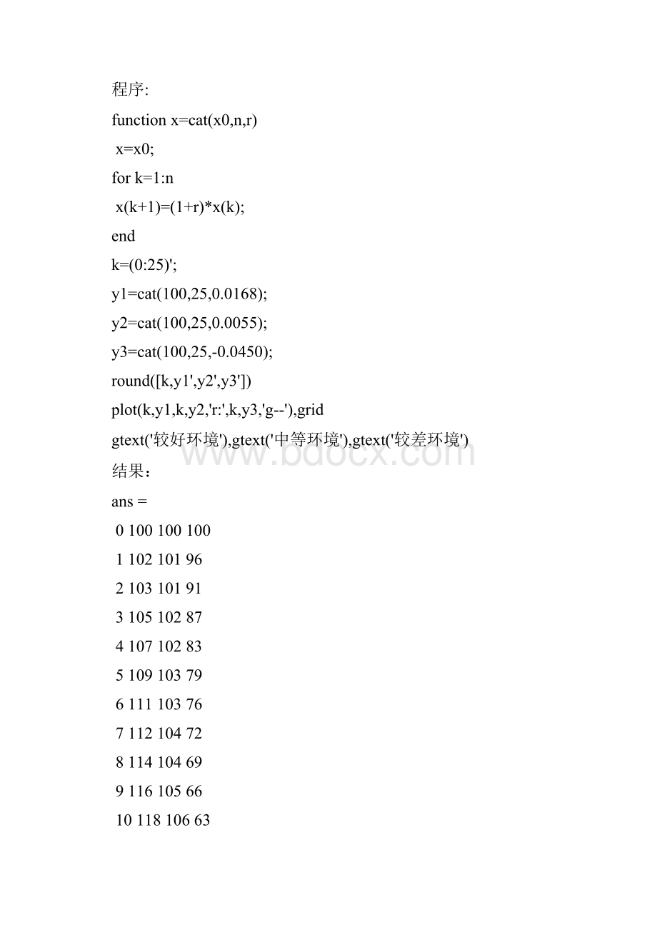 数学实验2优选.docx_第3页