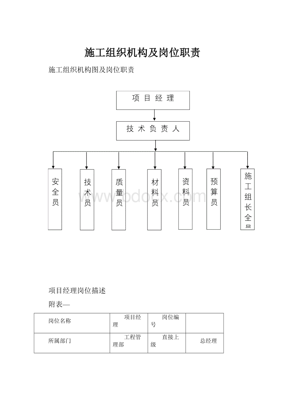 施工组织机构及岗位职责.docx