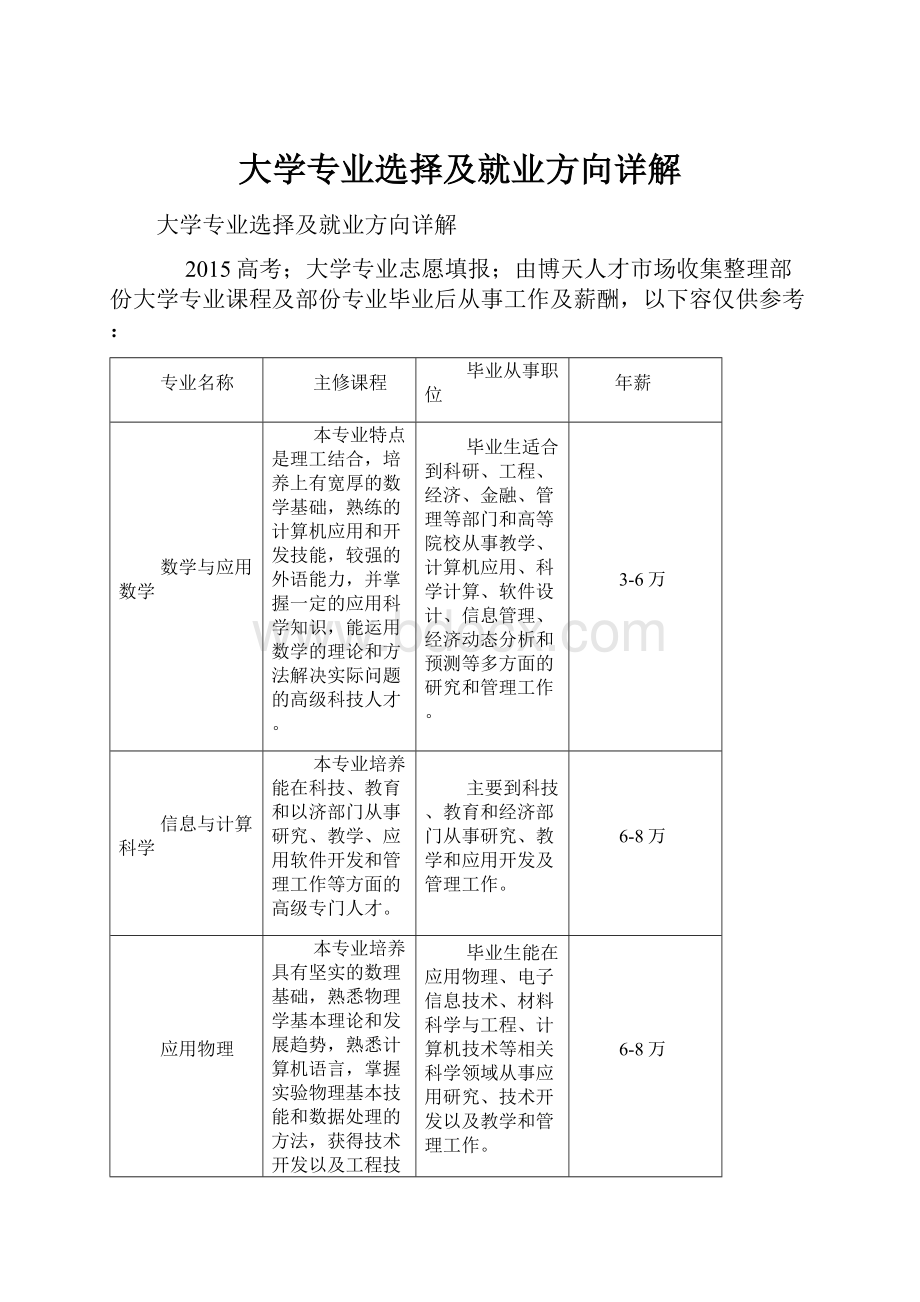 大学专业选择及就业方向详解.docx