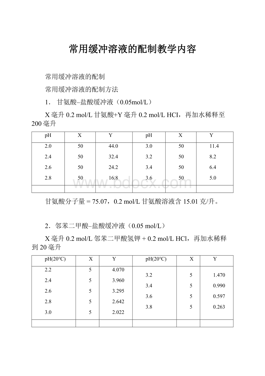 常用缓冲溶液的配制教学内容.docx