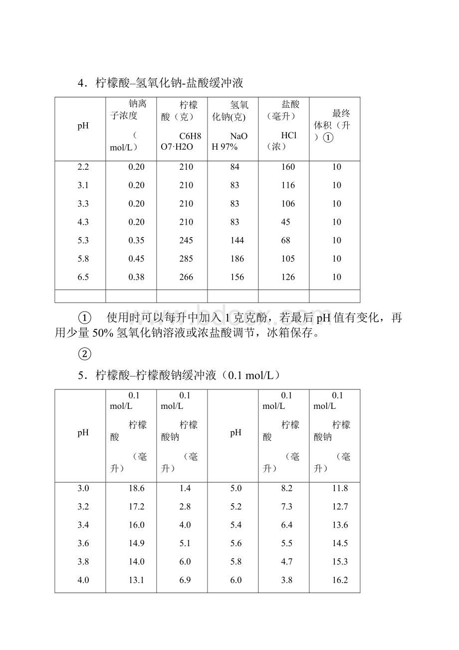 常用缓冲溶液的配制教学内容.docx_第3页