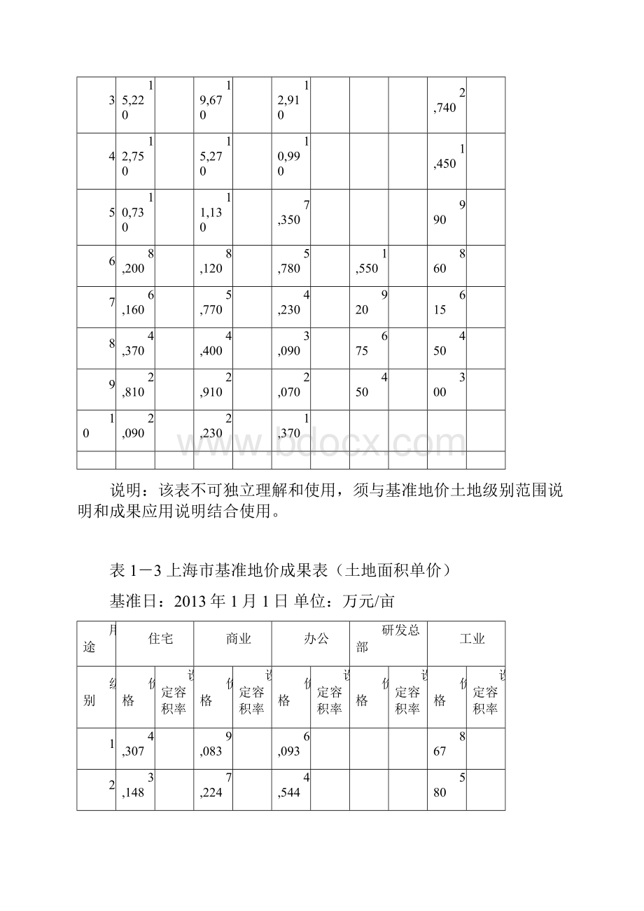 上海市基准地价更新成果.docx_第3页