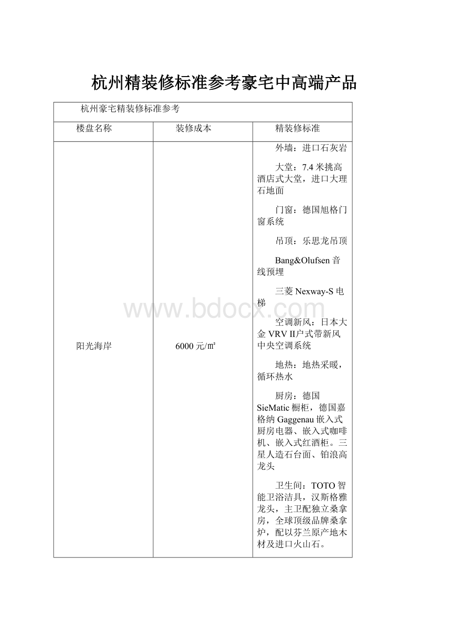 杭州精装修标准参考豪宅中高端产品.docx