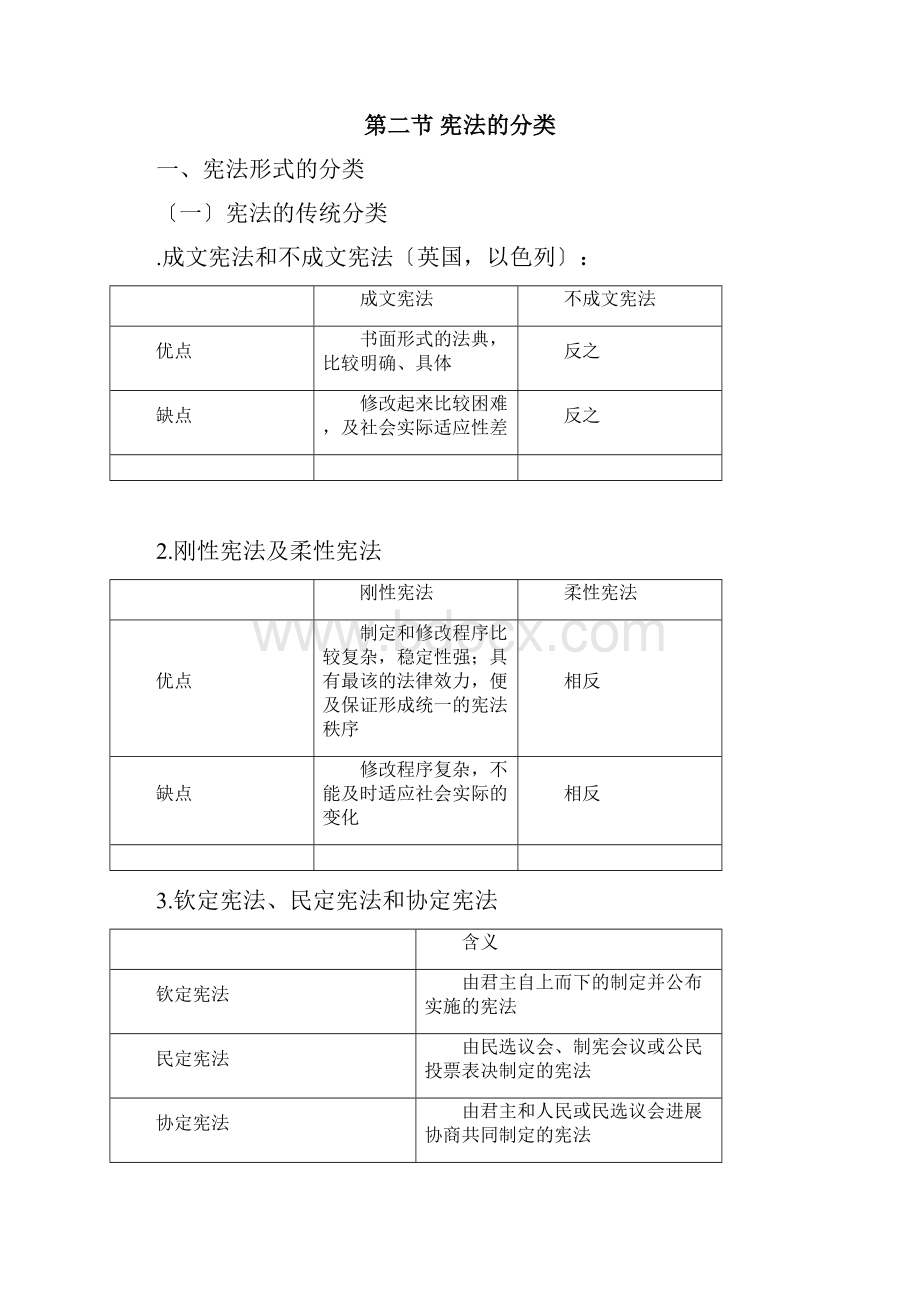 宪法学第一章 宪法总论笔记.docx_第3页