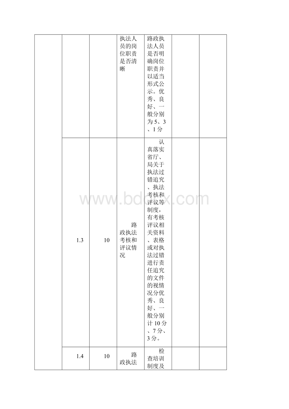 路政管理检查评分标准.docx_第2页