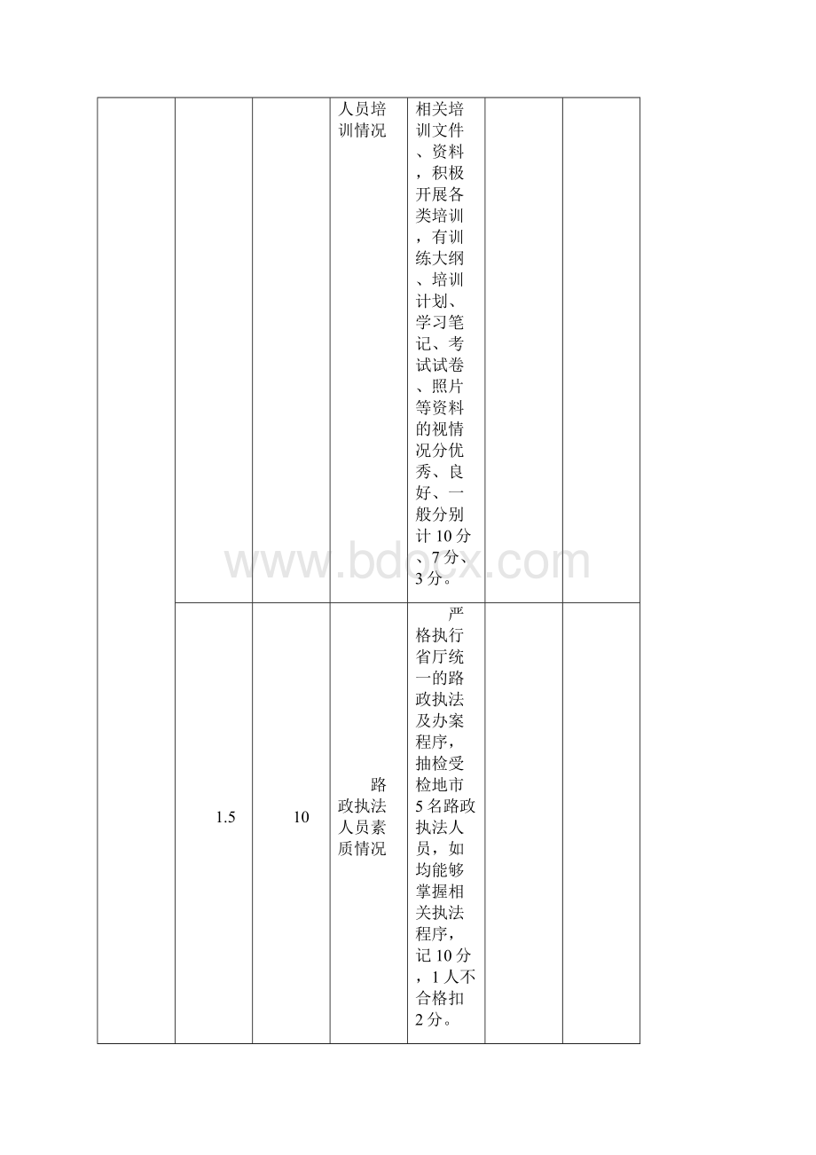 路政管理检查评分标准.docx_第3页