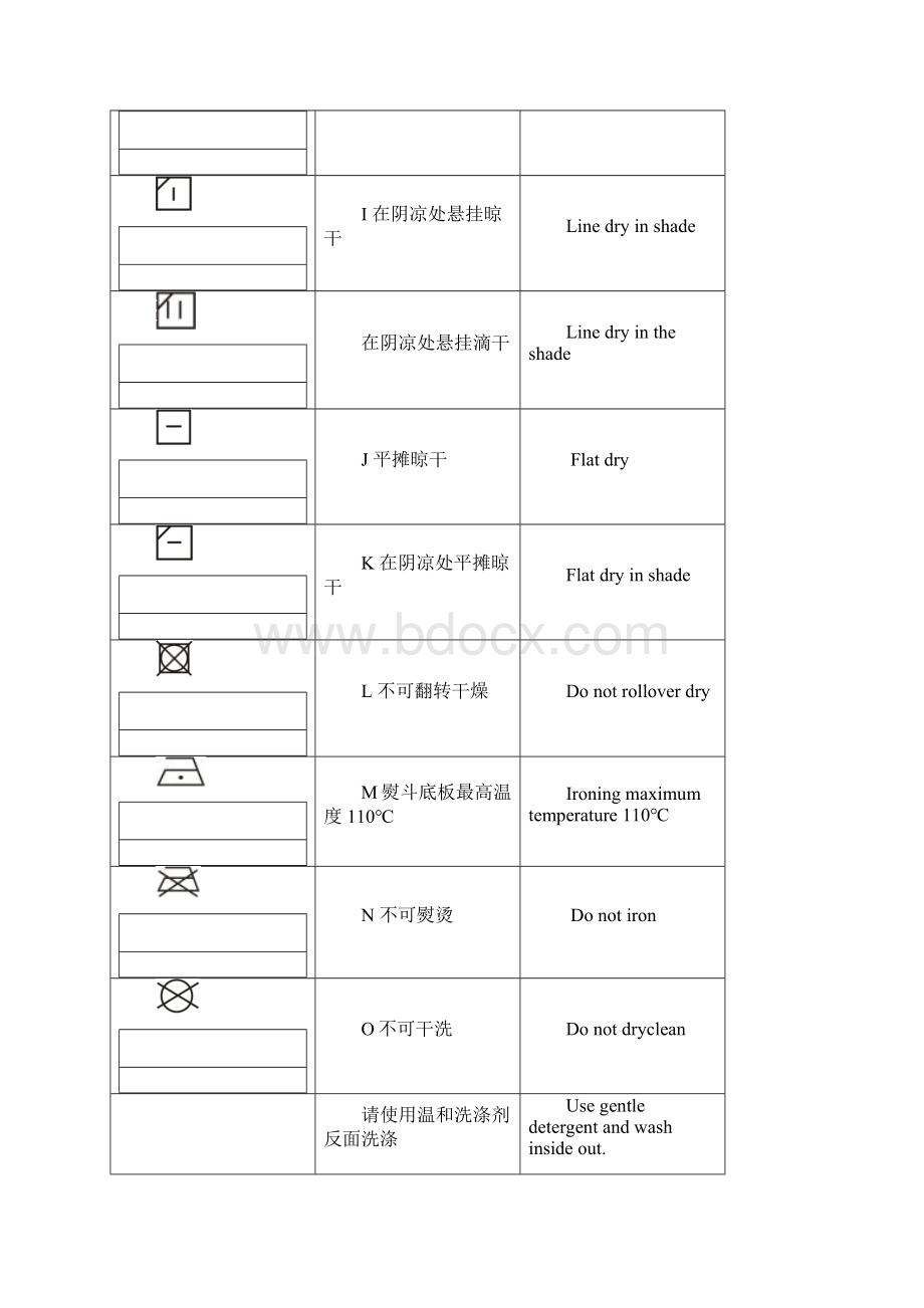 服装洗涤说明中英文对照.docx_第2页