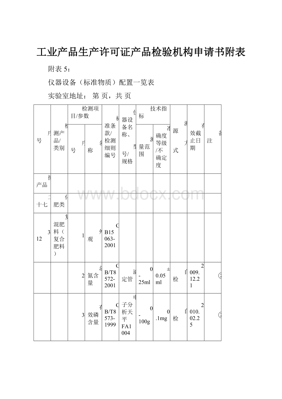 工业产品生产许可证产品检验机构申请书附表.docx