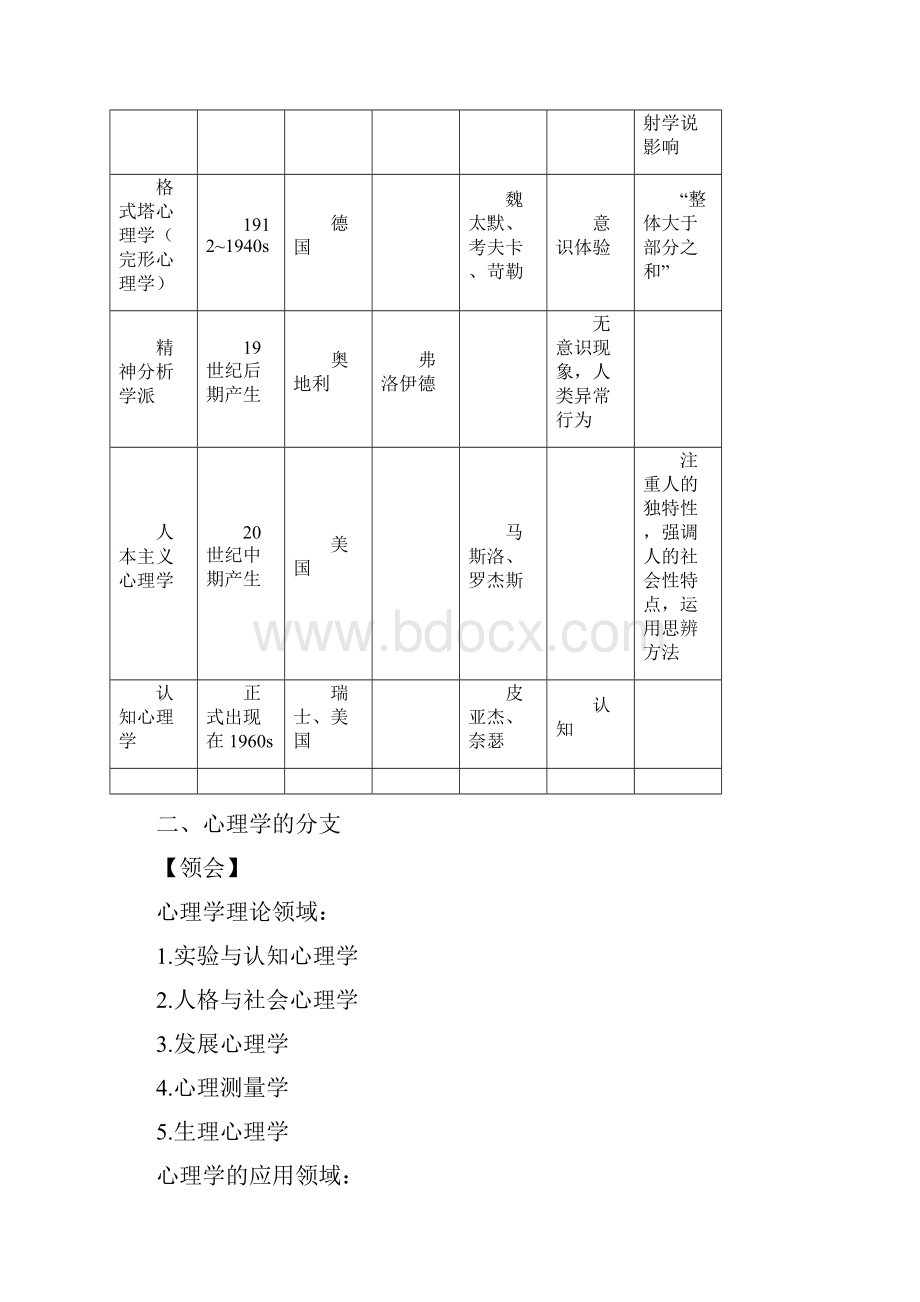 心理学笔记完美版讲课教案.docx_第2页