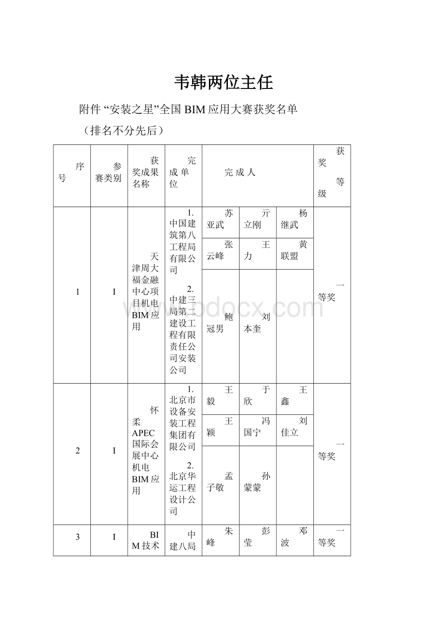 韦韩两位主任.docx