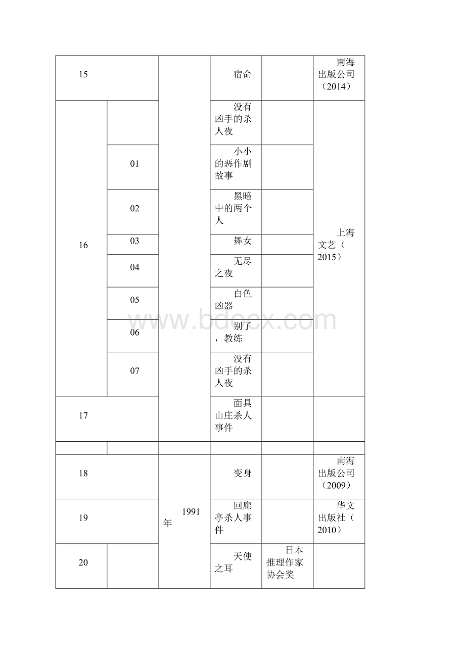 东野圭吾作品集.docx_第3页