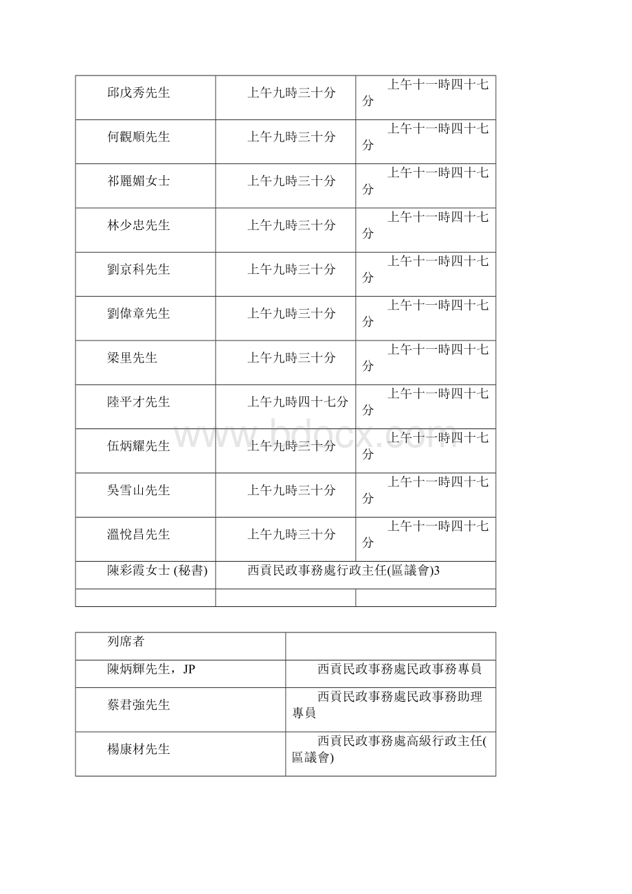 西贡区议会.docx_第2页