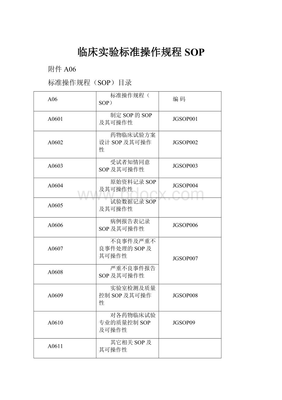 临床实验标准操作规程SOP.docx_第1页