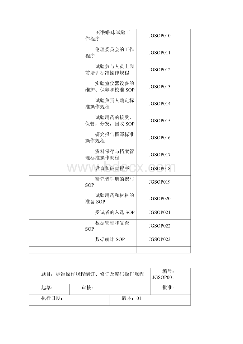 临床实验标准操作规程SOP.docx_第2页