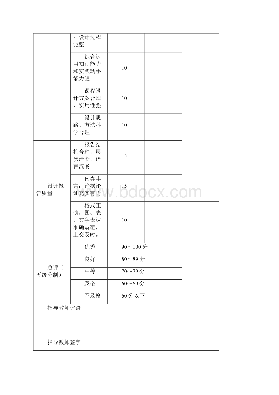 工商管理专业课程设计.docx_第2页