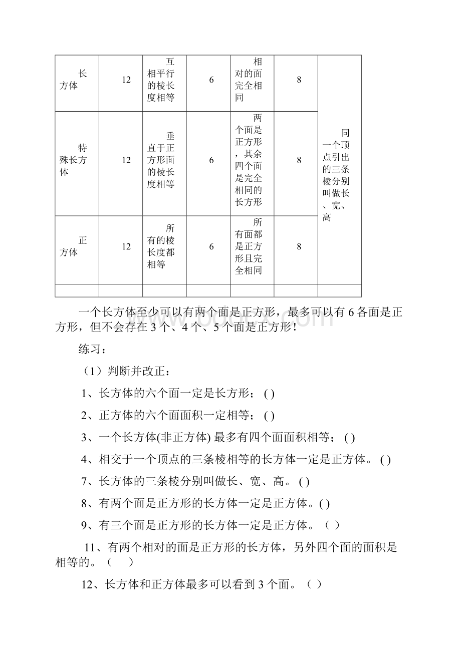 长方体和正方体知识点很全.docx_第2页