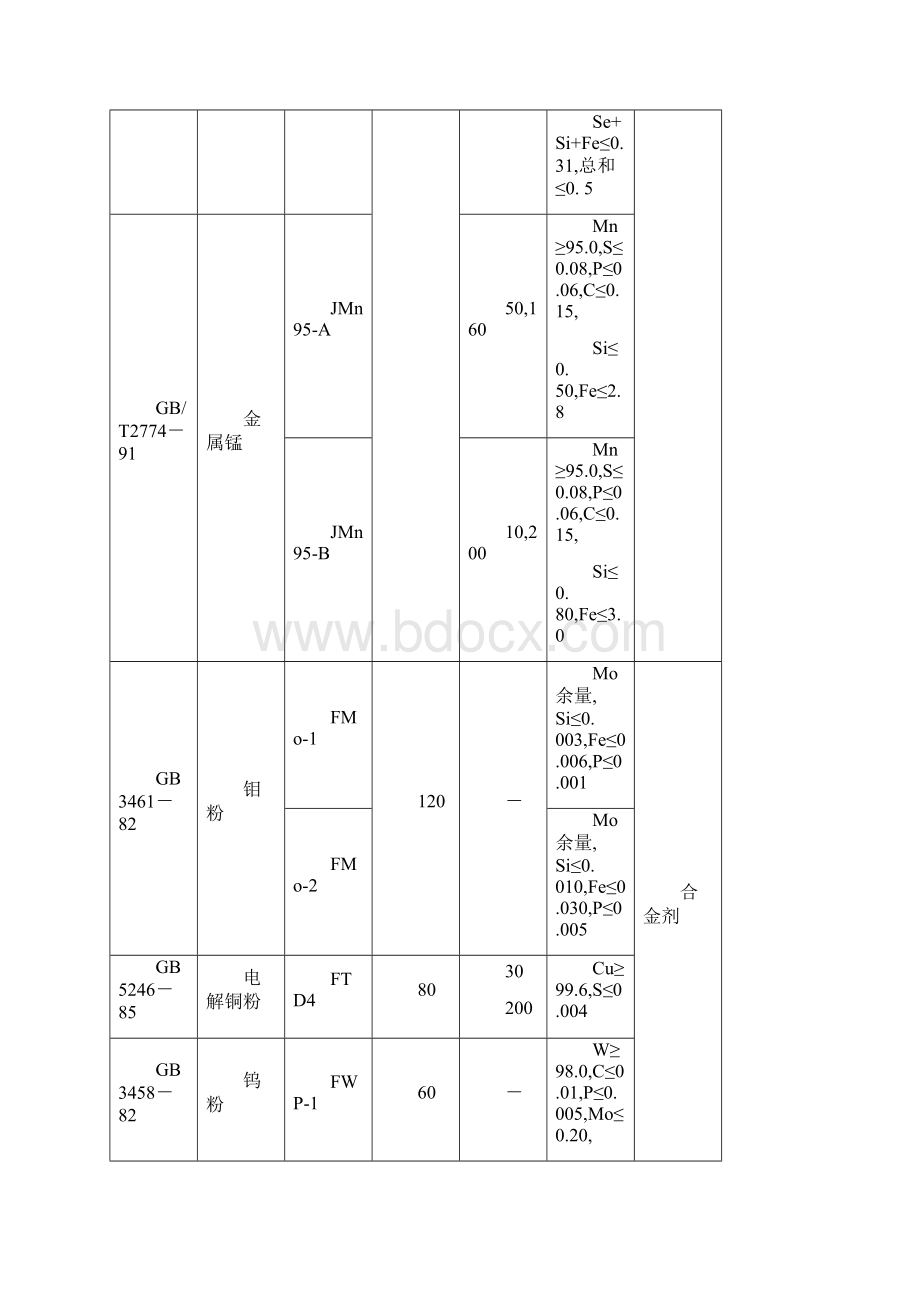 电焊条检验技术.docx_第3页