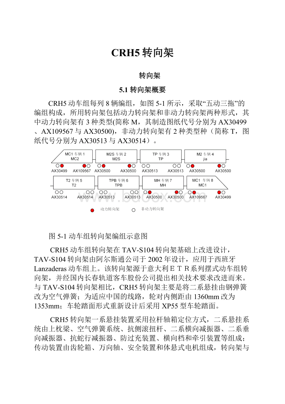 CRH5转向架.docx