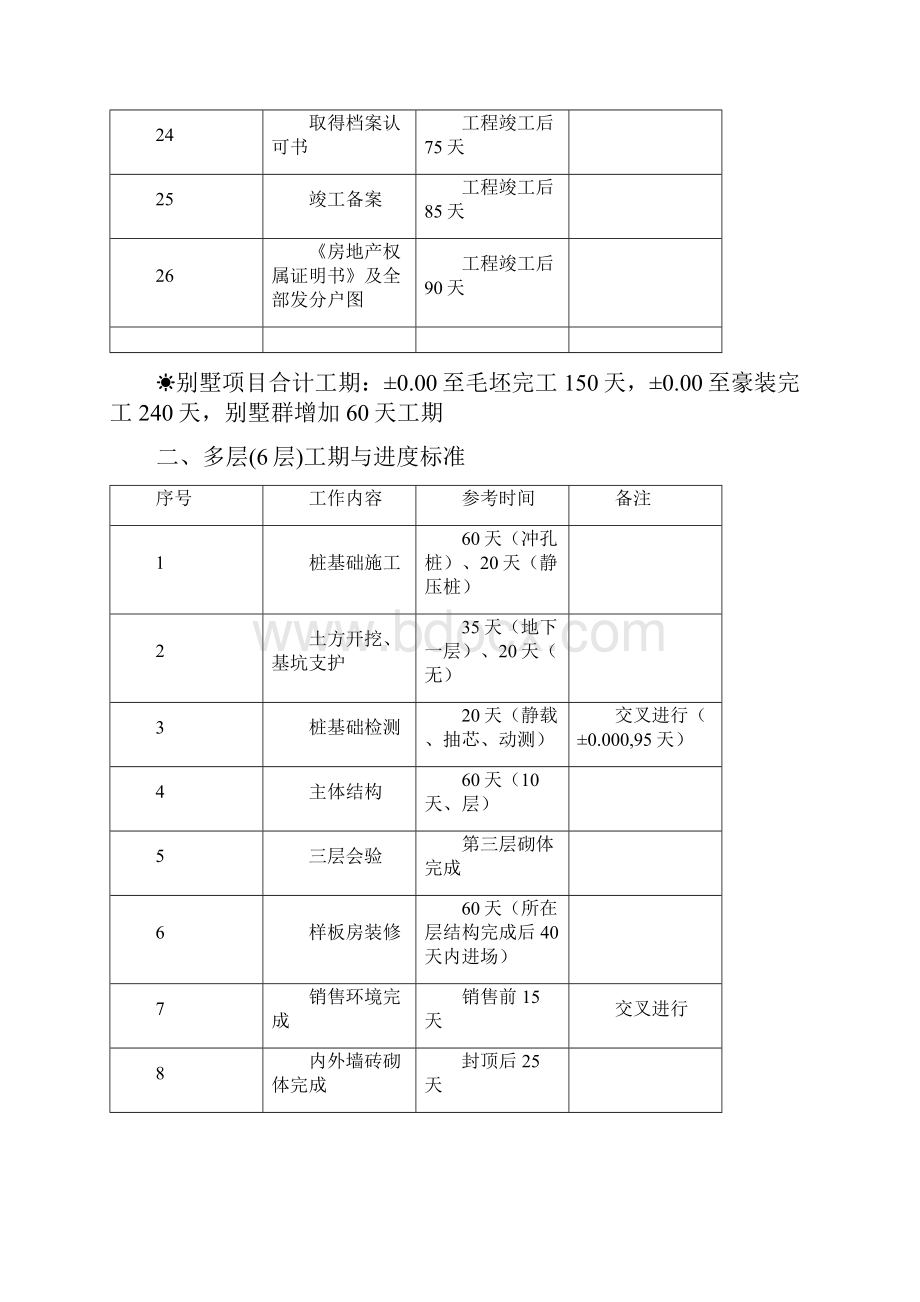 万科标准化工期.docx_第3页