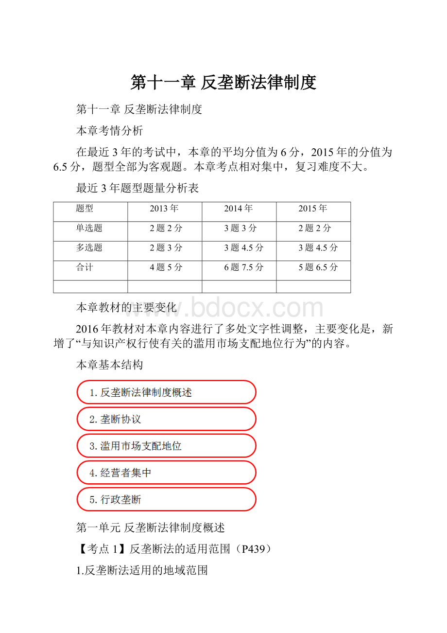 第十一章反垄断法律制度.docx