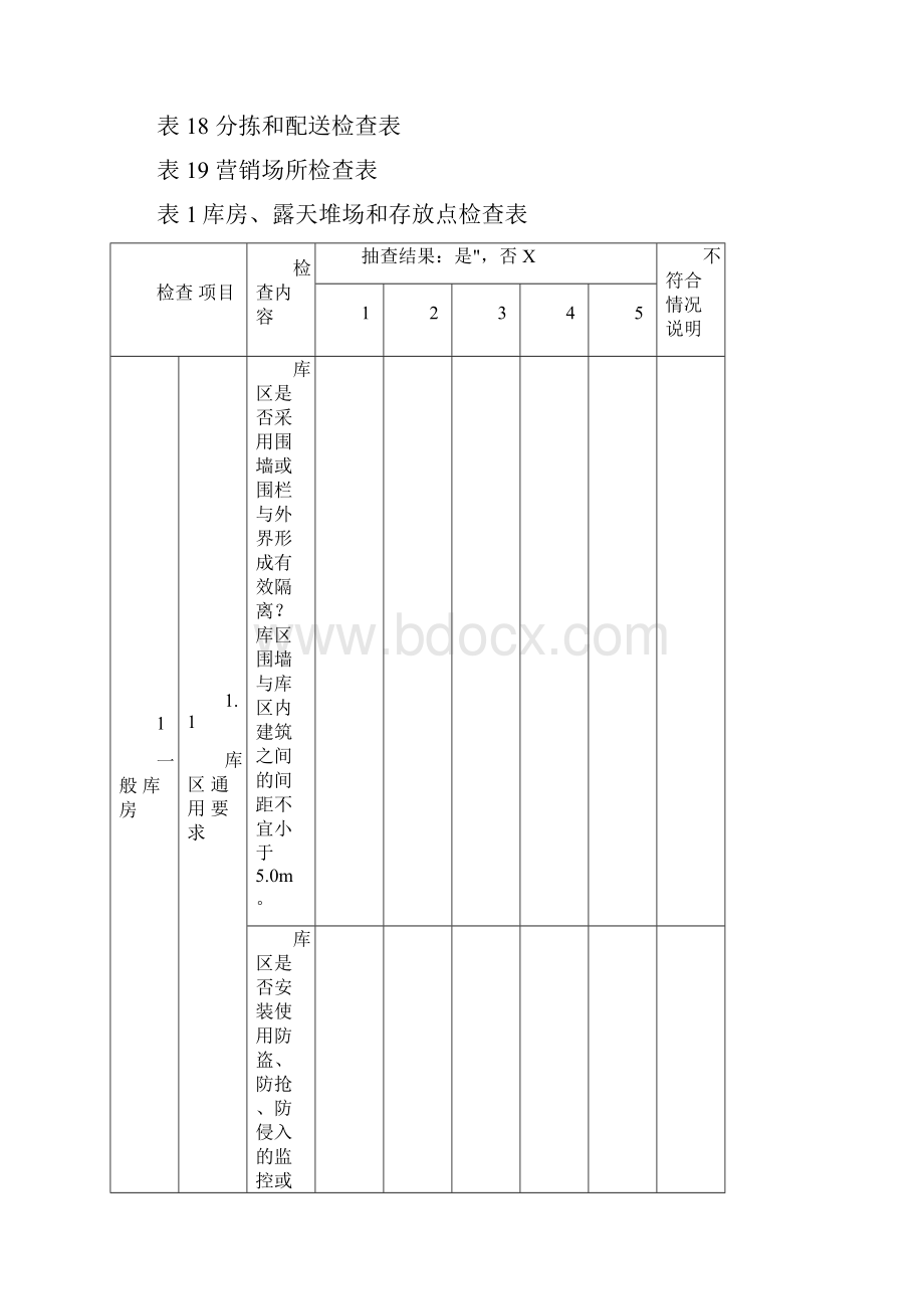 YCT3842标准烟草企业安全生产标准化规范第2部分安全技术和现场规范检查表.docx_第2页