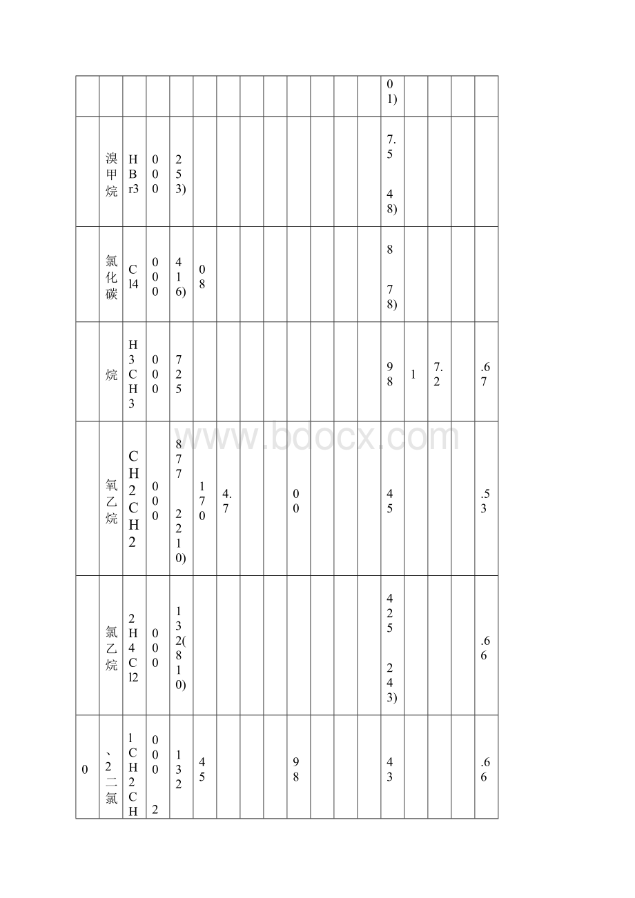 有机化合物的一些有关参数.docx_第2页