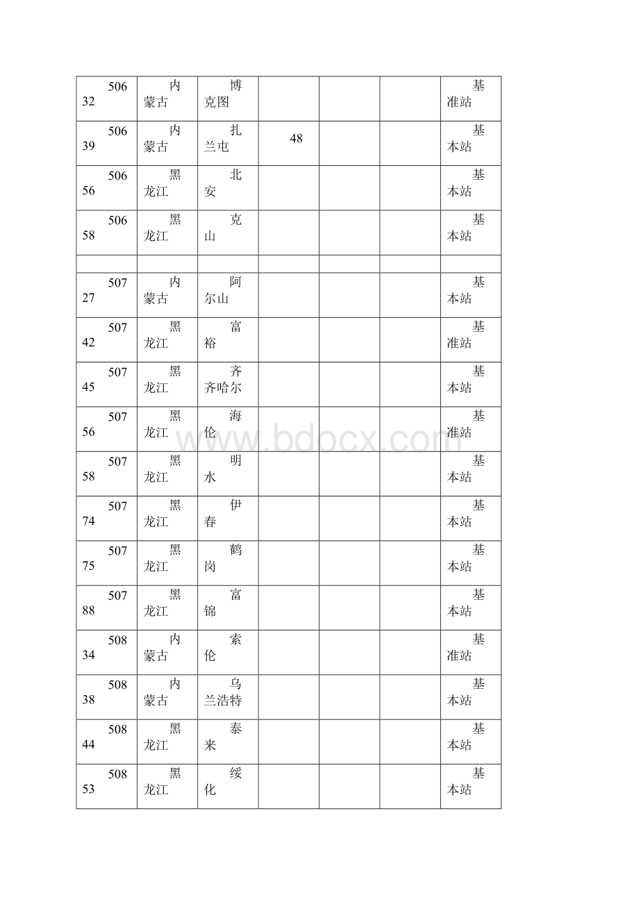 气象站点分布信息.docx_第3页