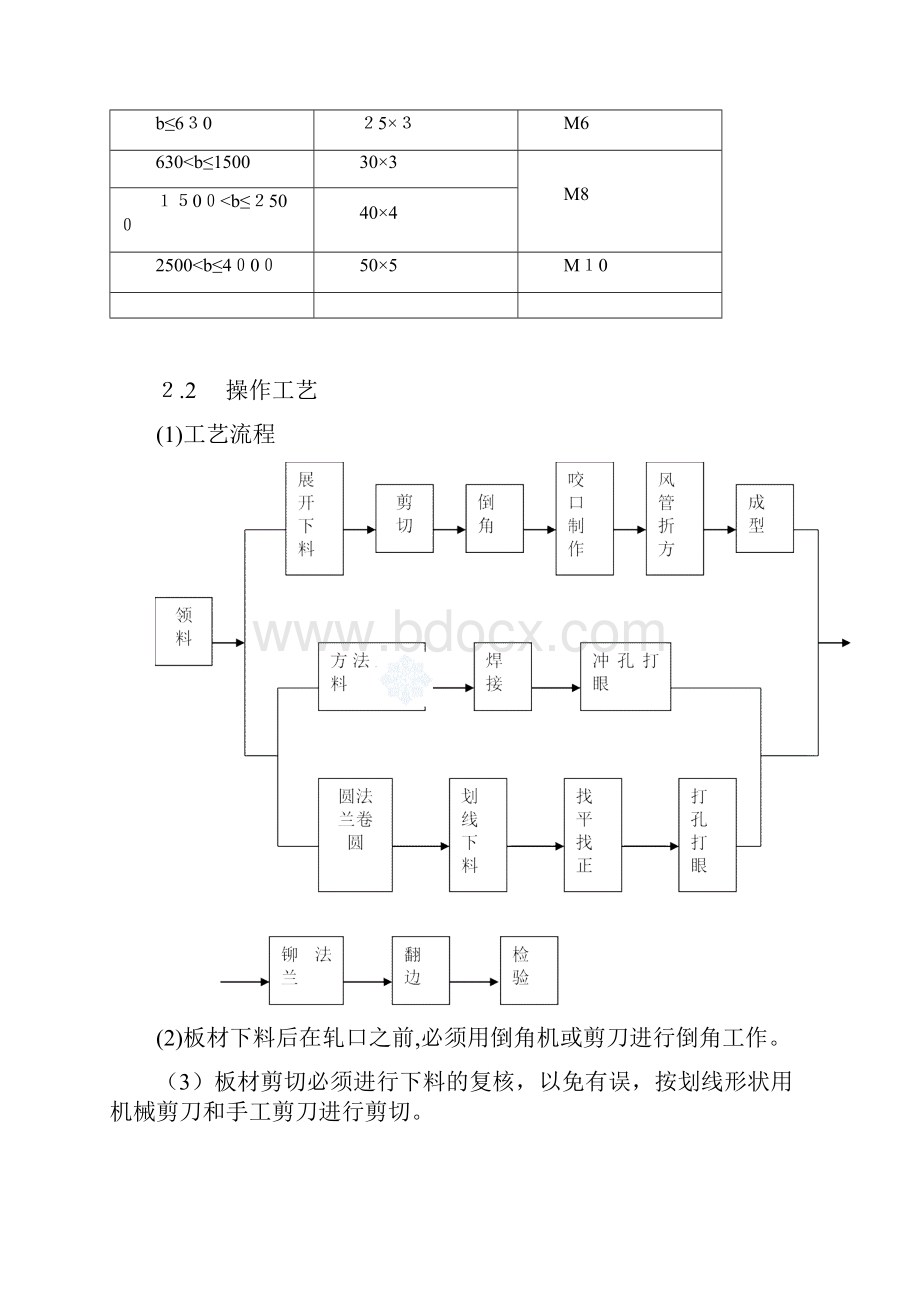 暖通空调施工方案secret.docx_第3页