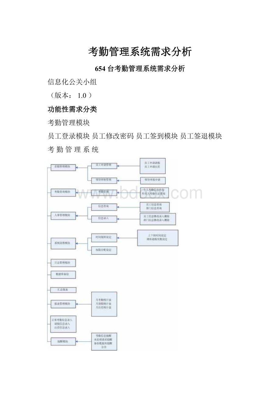 考勤管理系统需求分析.docx