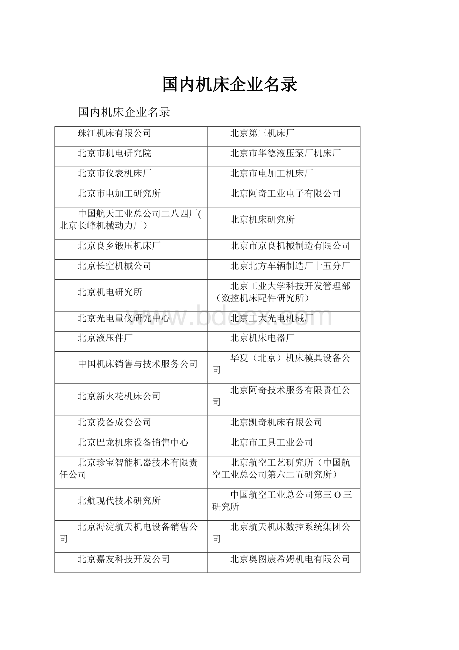 国内机床企业名录.docx