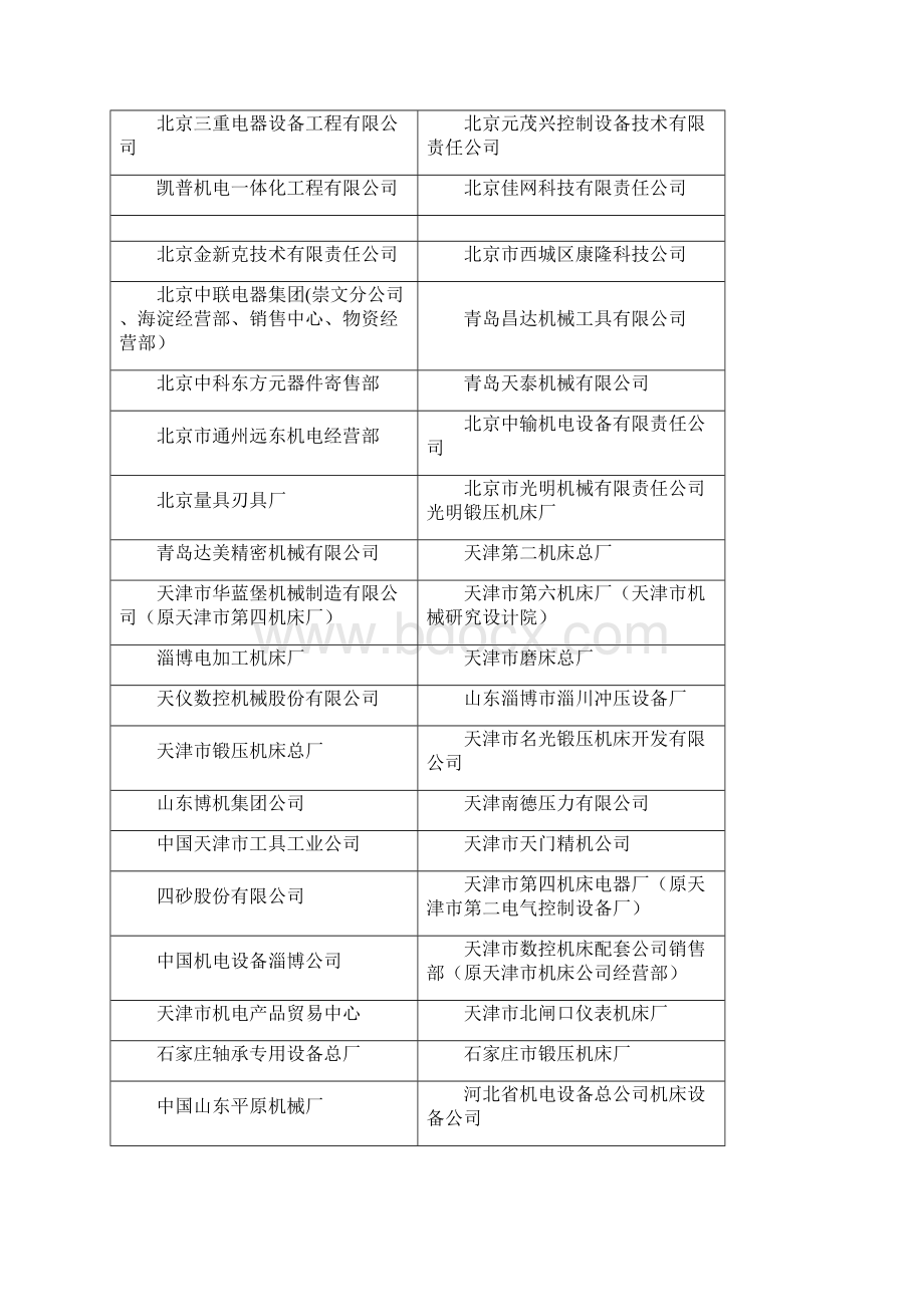 国内机床企业名录.docx_第2页