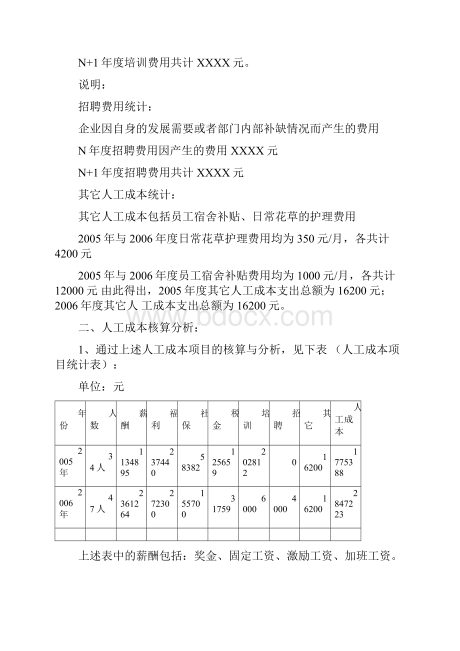 人力资源人工成本构成.docx_第3页