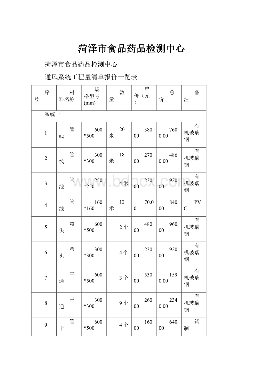 菏泽市食品药品检测中心.docx