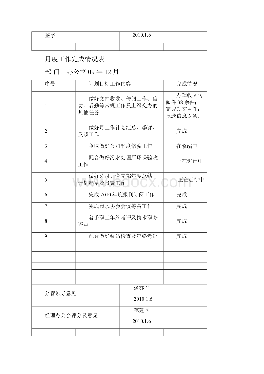 月度工作计划表.docx_第2页