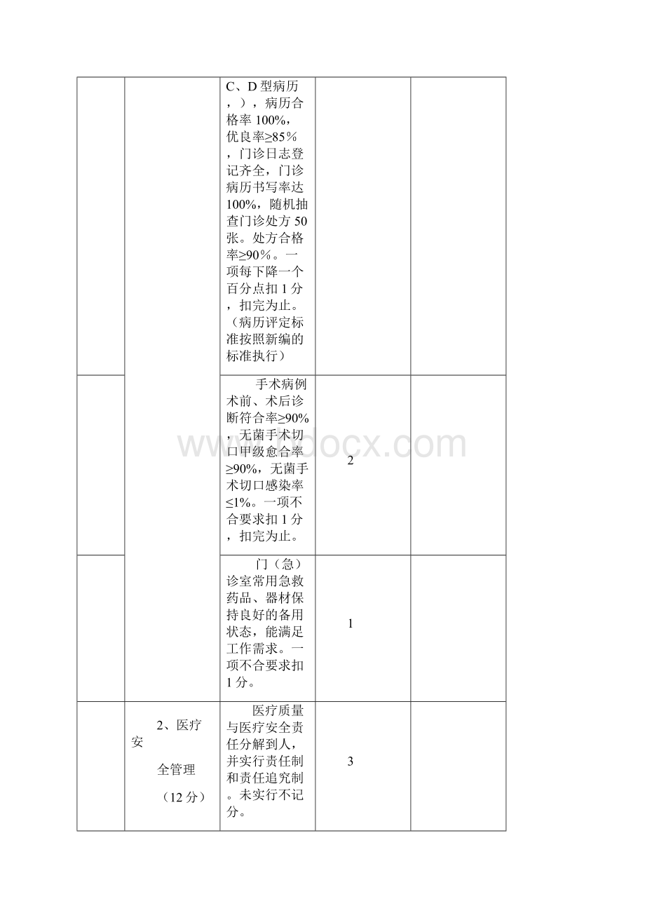 乡镇卫生院基本医疗考评细则.docx_第2页