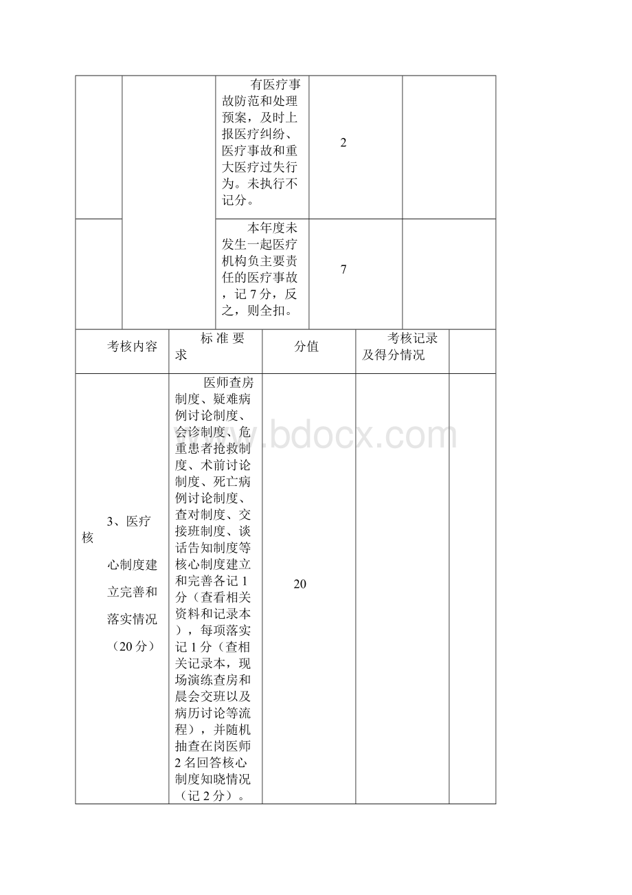 乡镇卫生院基本医疗考评细则.docx_第3页