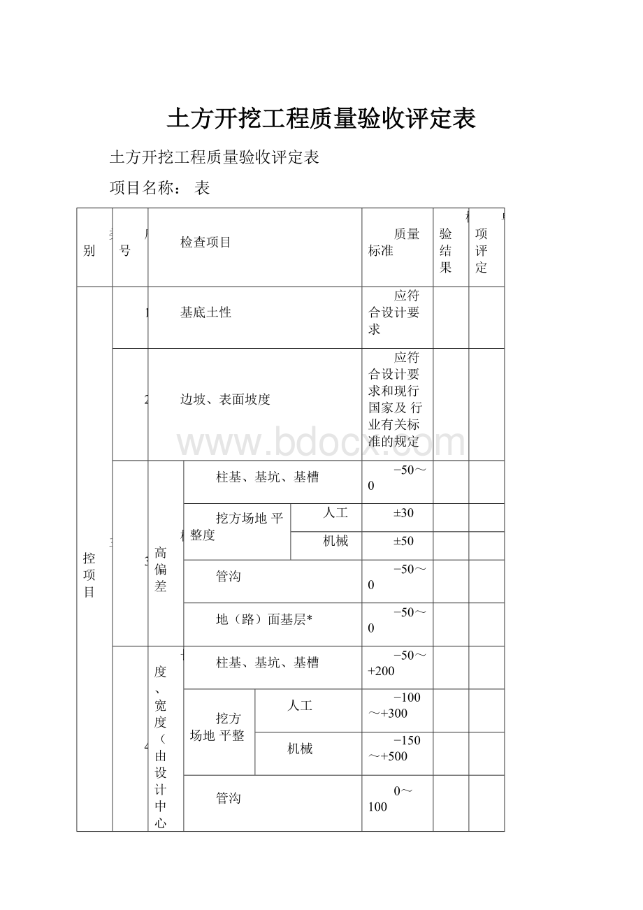 土方开挖工程质量验收评定表.docx