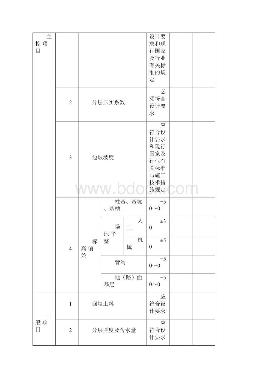 土方开挖工程质量验收评定表.docx_第3页