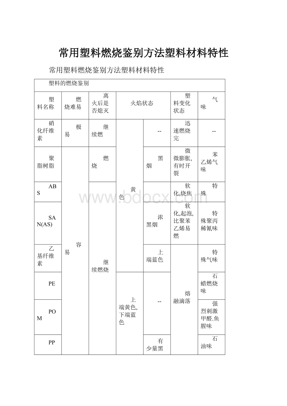 常用塑料燃烧鉴别方法塑料材料特性.docx