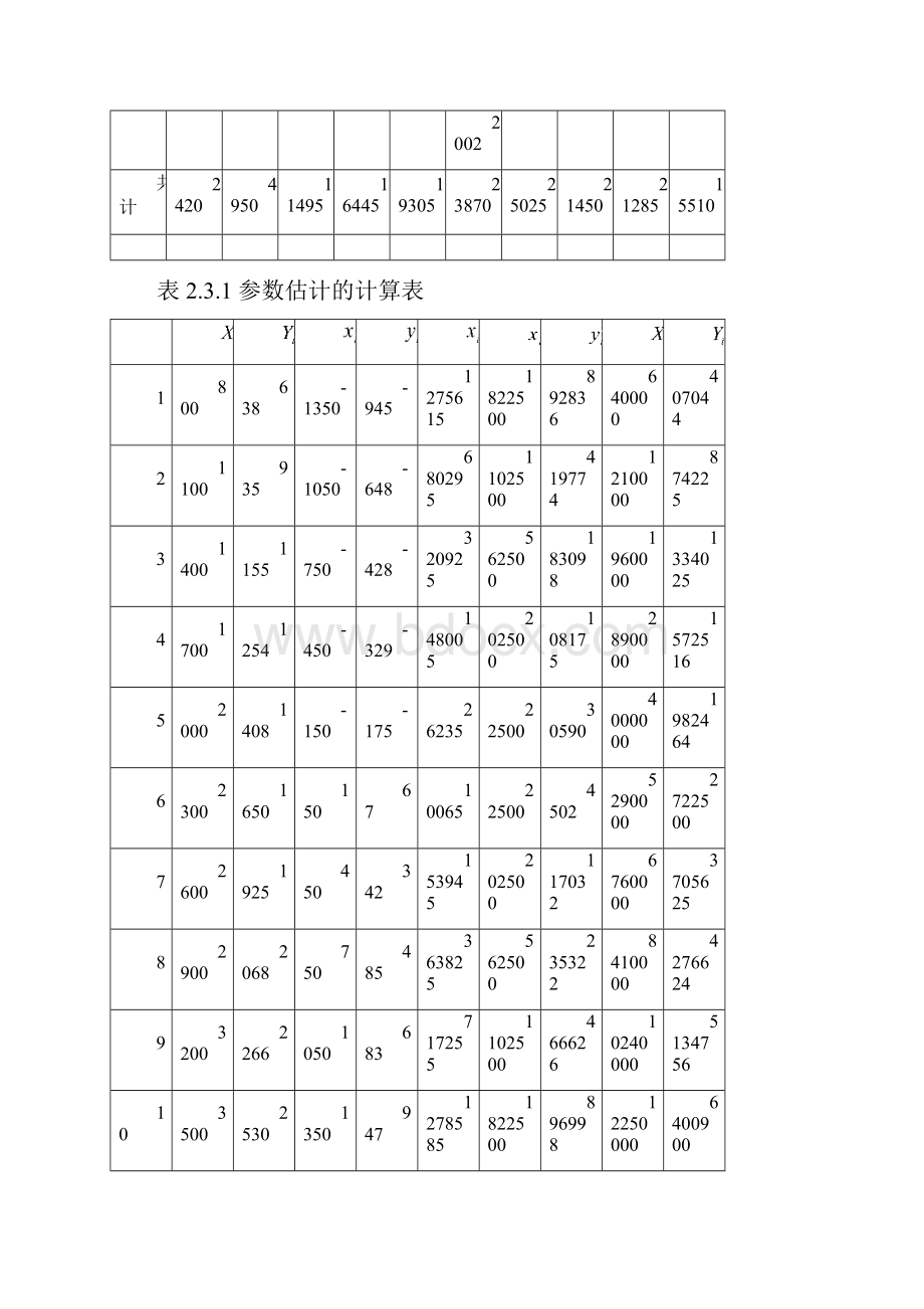 计量经济学第3版数据表.docx_第2页