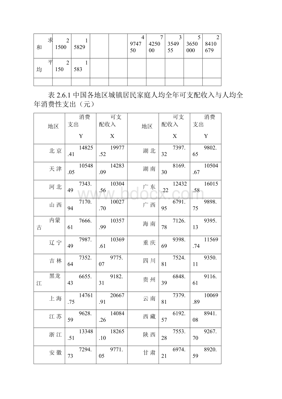 计量经济学第3版数据表.docx_第3页