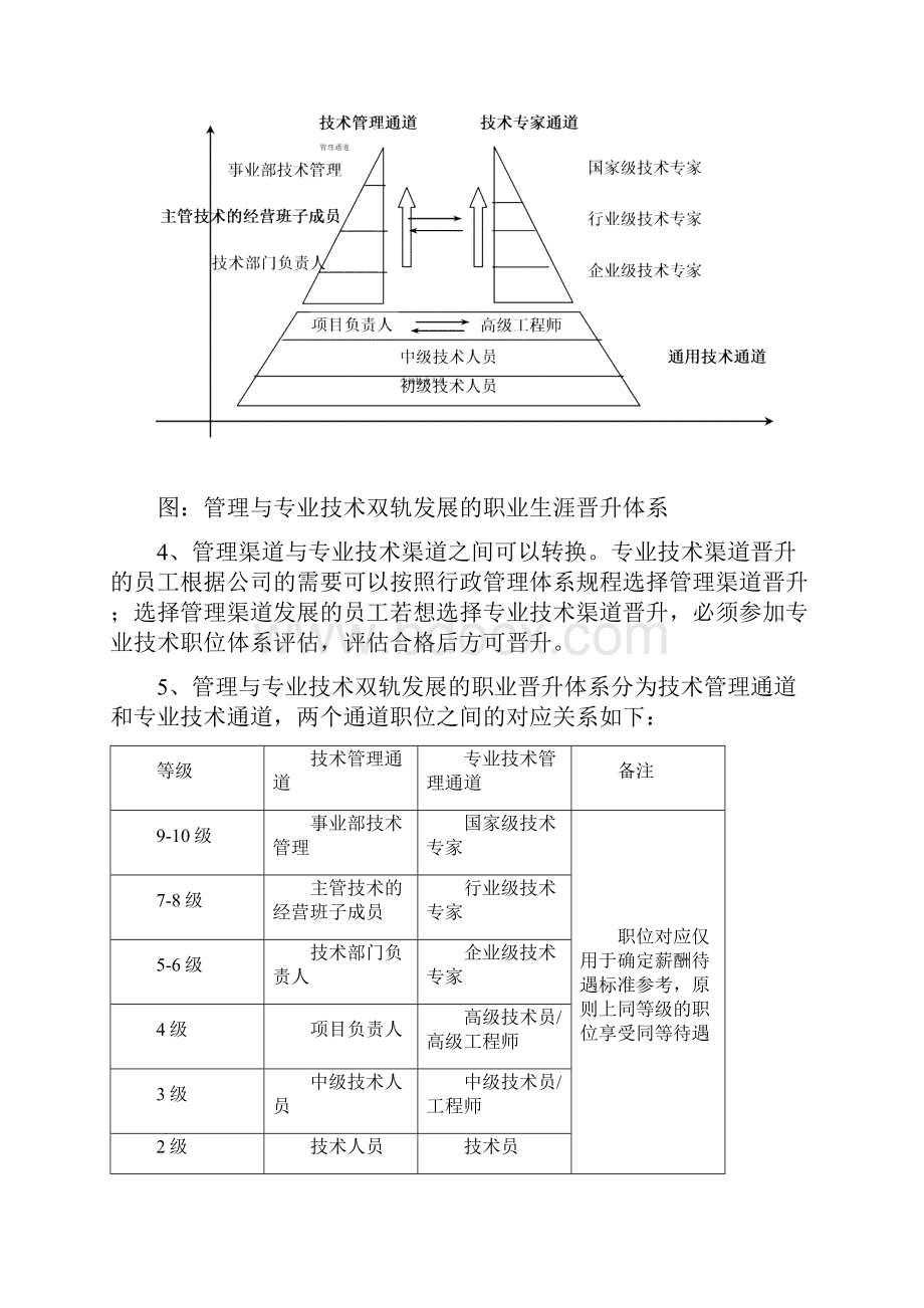 管理与技术双轨晋升制管理暂行办法1.docx_第2页