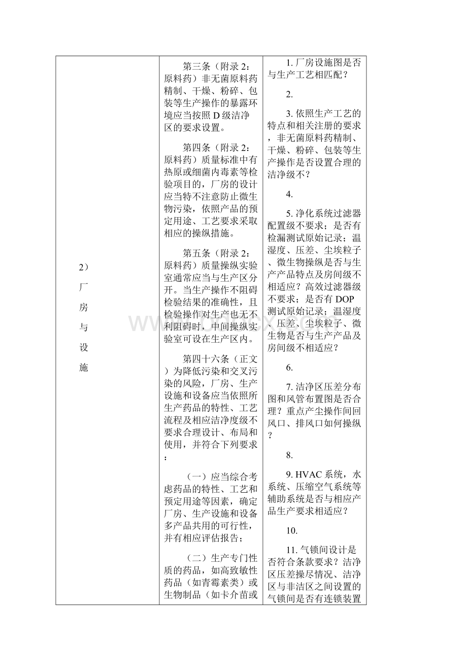 省原料药GMP检查重点.docx_第2页