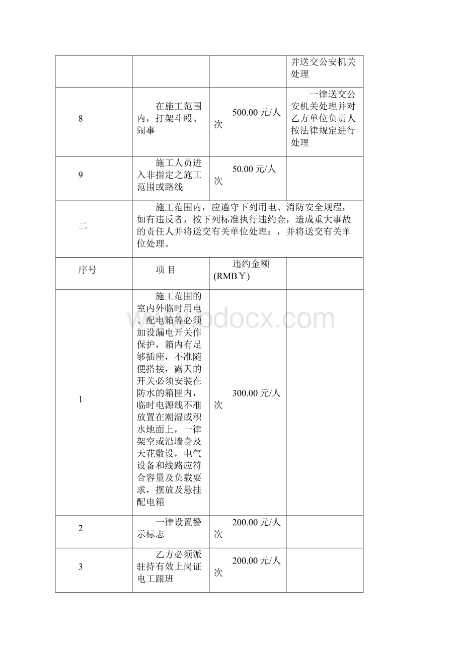 水电工程劳务合同附件.docx_第2页